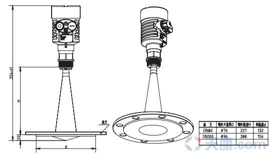 天康衛(wèi)生型平面雷達(dá)物位計(jì)，SKD57物位計(jì)