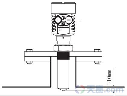 天康棒式防腐雷達(dá)物位計
