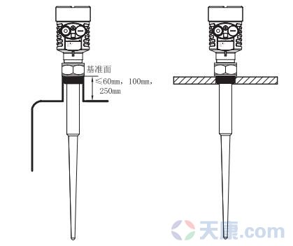 天康棒式雷達(dá)物位計(jì)，SKD51物位計(jì)