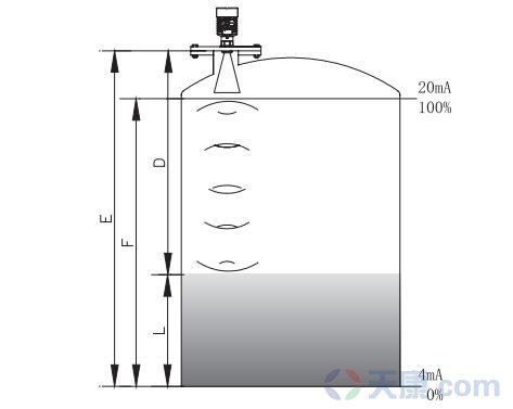 棒式雷達(dá)物位計工作原理圖