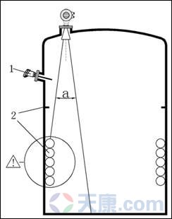 天康SKD800系列雷達(dá)物位計(jì)，SKD801、SKD802、SKD803