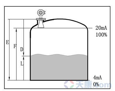 天康SKD800系列雷達物位計，SKD801、SKD802、SKD803